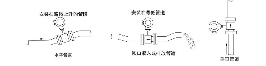 3301型電磁流量計安裝示意圖