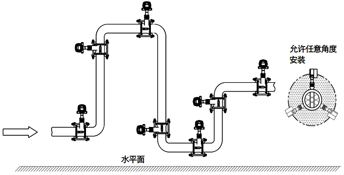 常溫、干燥氣體流量檢測的渦街流量計安裝位置