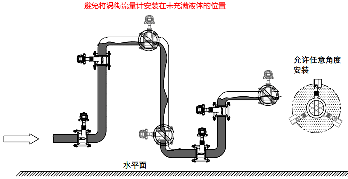 常溫或低溫液體流量檢測的渦街流量計安裝